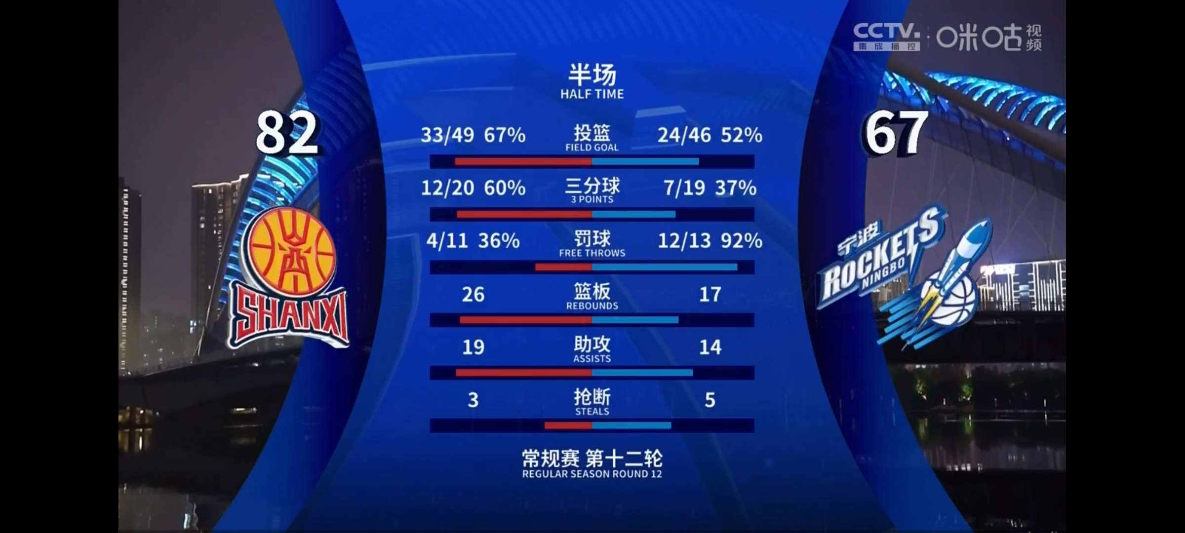 山西队在比赛中发挥默契，成功占据局势优势