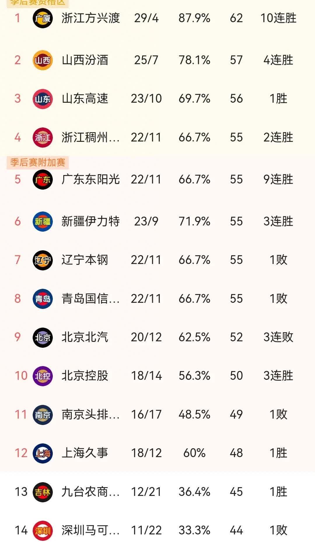 山东鲁能遭遇连败，争夺积分榜前四位置压力增大的简单介绍