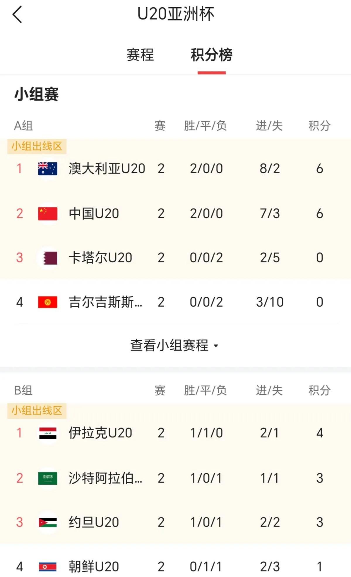 澳客彩票官网首页-巴尔干半岛球队在友谊赛中交出出色战绩的简单介绍