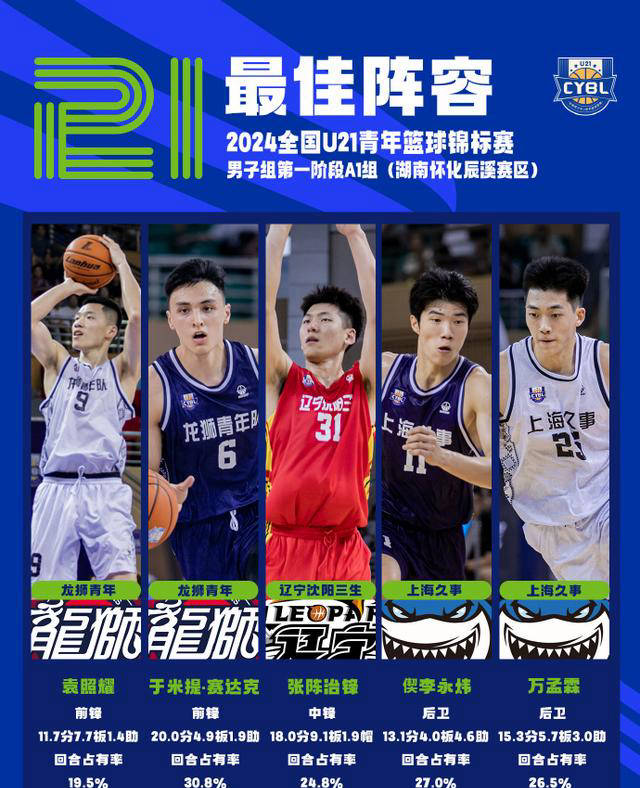 澳客彩票官网首页-辽宁队内部调整，新人崭露头角的简单介绍